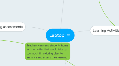 Mind Map: Laptop