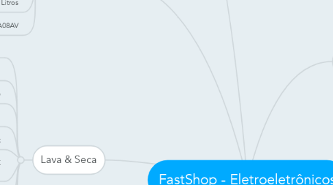 Mind Map: FastShop - Eletroeletrônicos