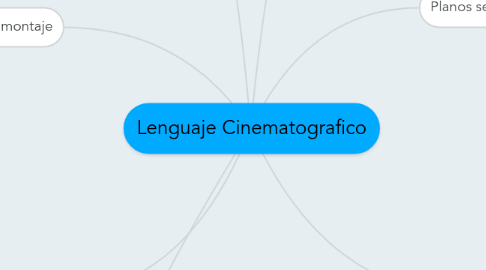 Mind Map: Lenguaje Cinematografico