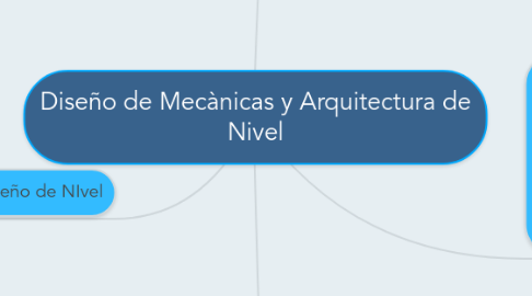 Mind Map: Diseño de Mecànicas y Arquitectura de Nivel