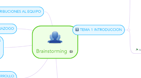 Mind Map: Brainstorming