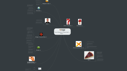 Mind Map: Come Preparare il Project Brief Parte I