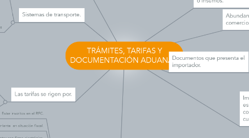 Mind Map: TRÁMITES, TARIFAS Y DOCUMENTACIÓN ADUANAL.