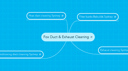 Mind Map: Fox Duct & Exhaust Cleaning