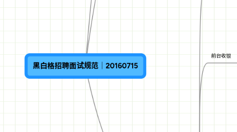 Mind Map: 黑白格招聘面试规范|20160715