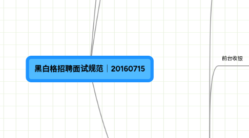 Mind Map: 黑白格招聘面试规范｜20160715