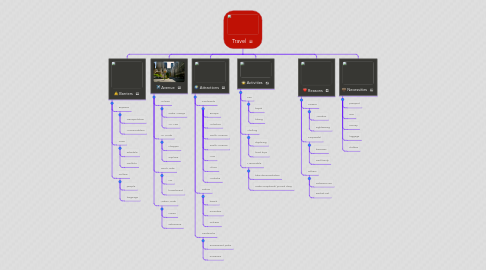 Mind Map: Travel