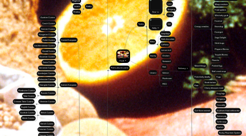 Mind Map: Food