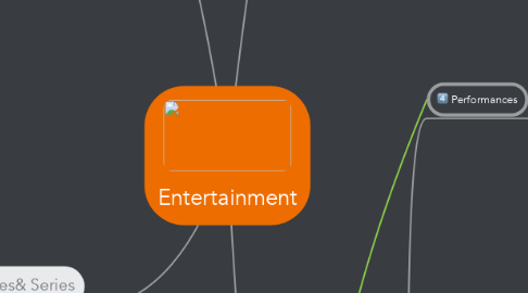 Mind Map: Entertainment