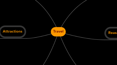 Mind Map: Travel