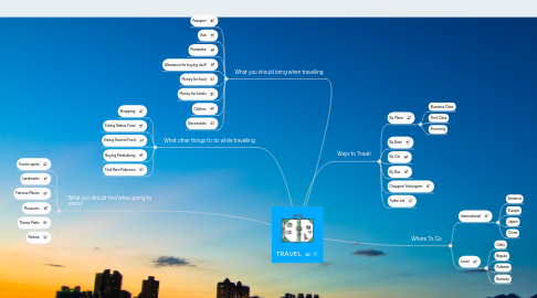 Mind Map: TRAVEL
