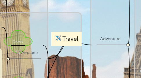 Mind Map: Travel