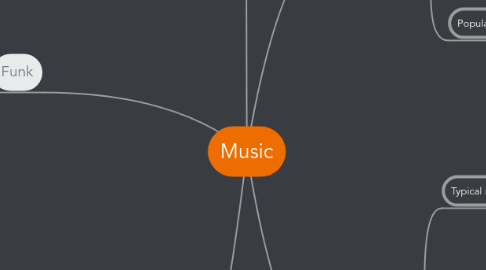 Mind Map: Music