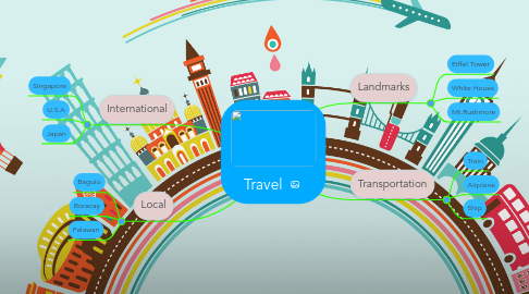 Mind Map: Travel