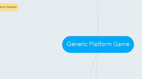 Mind Map: Generic Platform Game