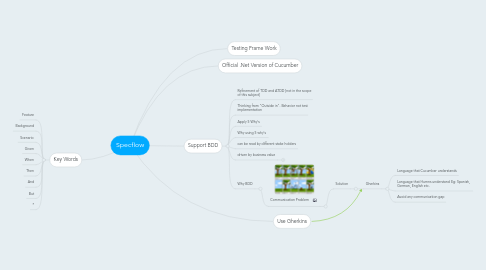 Mind Map: Specflow