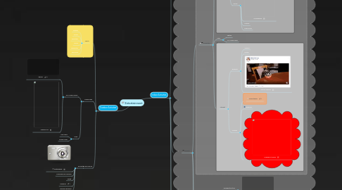 Mind Map: Entertainment