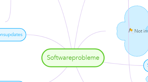Mind Map: Softwareprobleme
