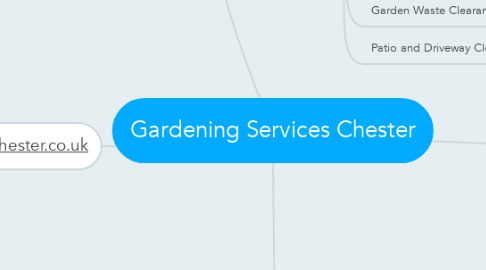 Mind Map: Gardening Services Chester