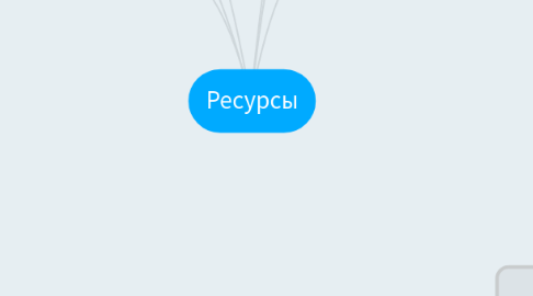 Mind Map: Ресурсы