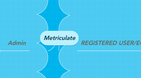 Mind Map: Metriculate