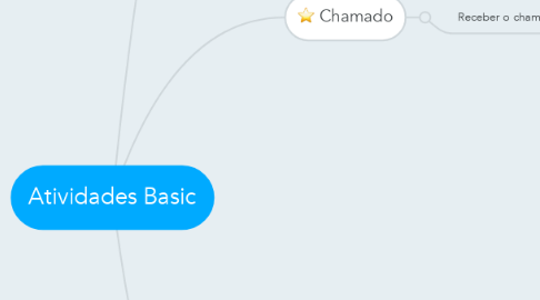 Mind Map: Atividades Basic