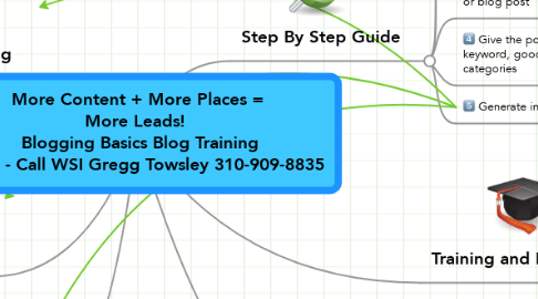 Mind Map: More Content + More Places = More Leads!   Blogging Basics Blog Training Guide - Call WSI Gregg Towsley 310-909-8835