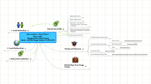 Mind Map: More Content + More Places = More Leads! Blogging Basics Blog Training Guide - Call WSI Gregg Towsley 310-909-8835