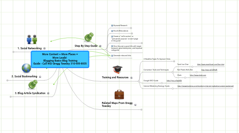 Mind Map: More Content + More Places = More Leads!   Blogging Basics Blog Training Guide - Call WSI Gregg Towsley 310-909-8835