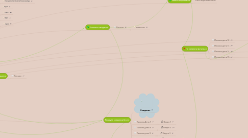 Mind Map: по общей базе Серия видео " Ваша формула счастливого замужества " скачать бесплатно