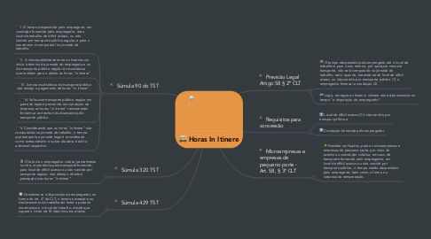 Mind Map: Horas In Itinere