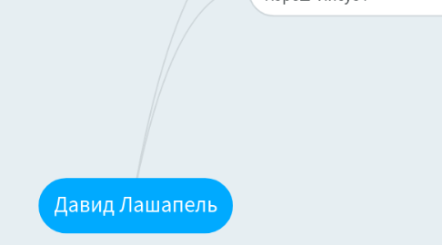 Mind Map: Давид Лашапель