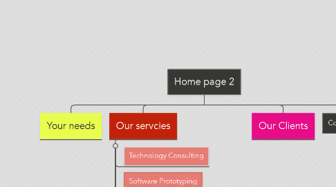 Mind Map: Home page 2
