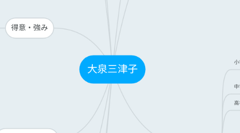 Mind Map: 大泉三津子