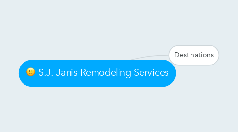 Mind Map: S.J. Janis Remodeling Services
