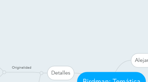 Mind Map: Birdman: Temática