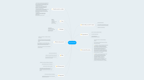 Mind Map: Assessment