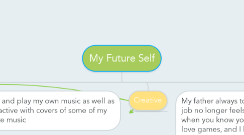 Mind Map: My Future Self