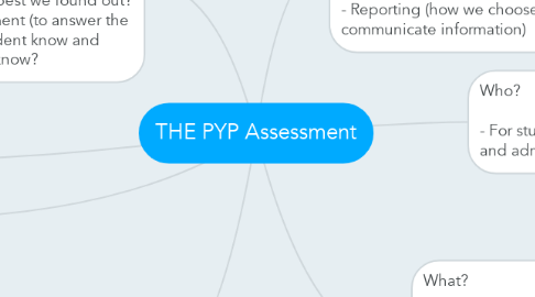 Mind Map: THE PYP Assessment