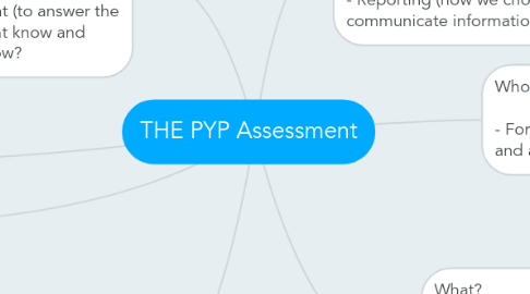 Mind Map: THE PYP Assessment