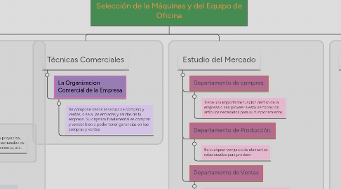 Mind Map: Selección de la Máquinas y del Equipo de Oficina