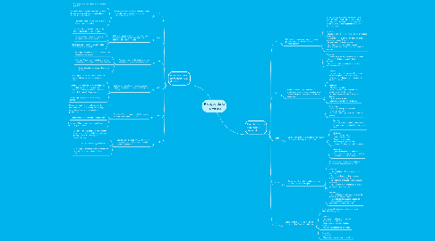 Mind Map: Riesgos de la Innovación.