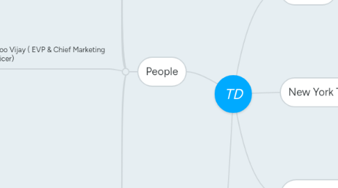 Mind Map: TD