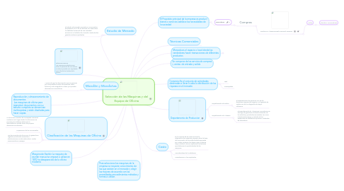 Mind Map: Selección de las Maquinas y del Equipo de Oficina