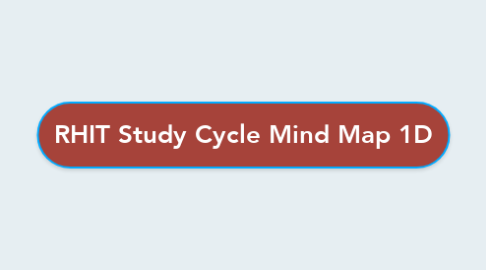 Mind Map: RHIT Study Cycle Mind Map 1D