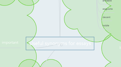 Mind Map: Useful synonyms for essays