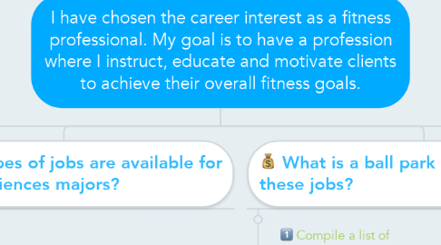 Mind Map: I have chosen the career interest as a fitness professional. My goal is to have a profession where I instruct, educate and motivate clients to achieve their overall fitness goals.