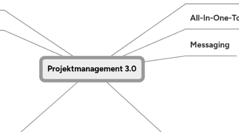 Mind Map: Projektmanagement 3.0