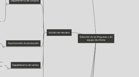 Mind Map: Selección de las Maquinas y del equipo de oficina