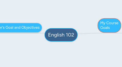 Mind Map: English 102